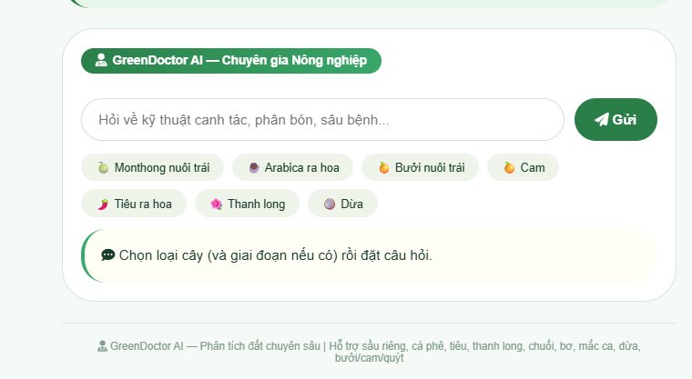 Giao diện minh họa bộ chỉ số đất và phân tích GreenDoctor AI
